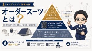オーダースーツとは何かを解説するインフォグラフィック｜フルオーダー・イージーオーダー・パターンオーダーの3分類を整理